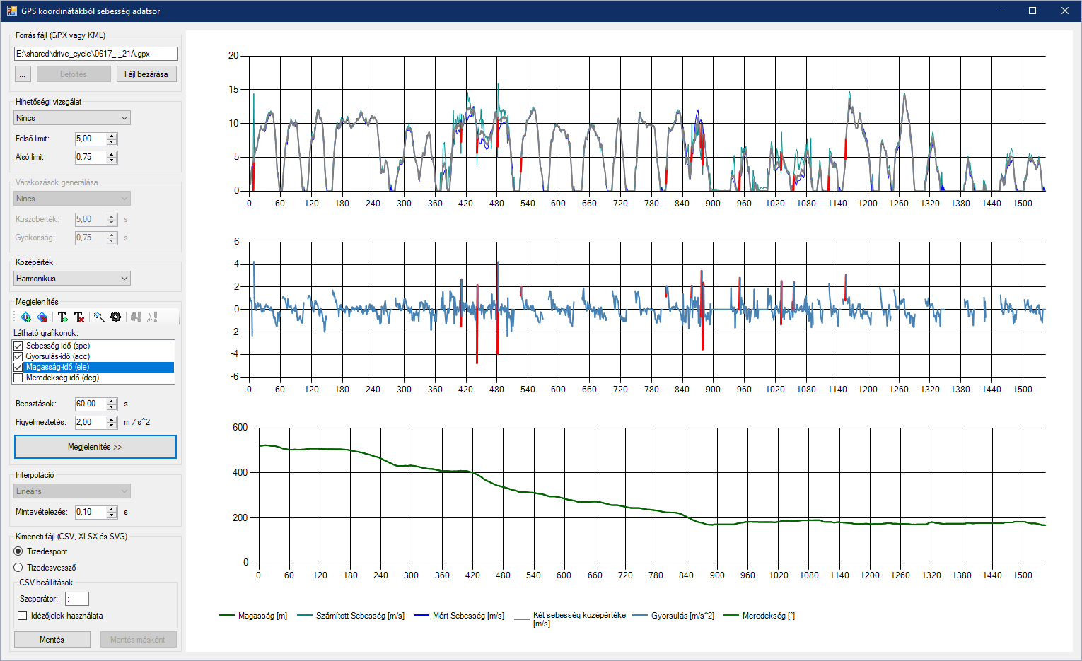 Eredmény (21A buszjárat)