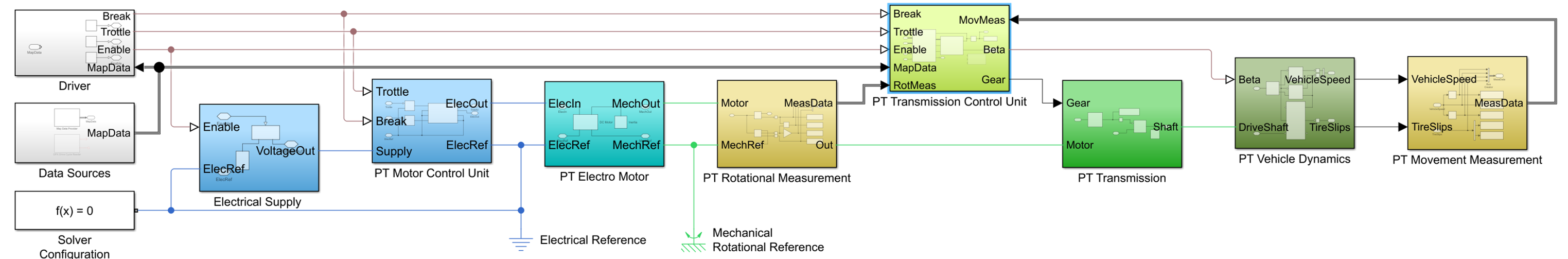 MATLAB Simulink Simscape hajtáslánc modellje