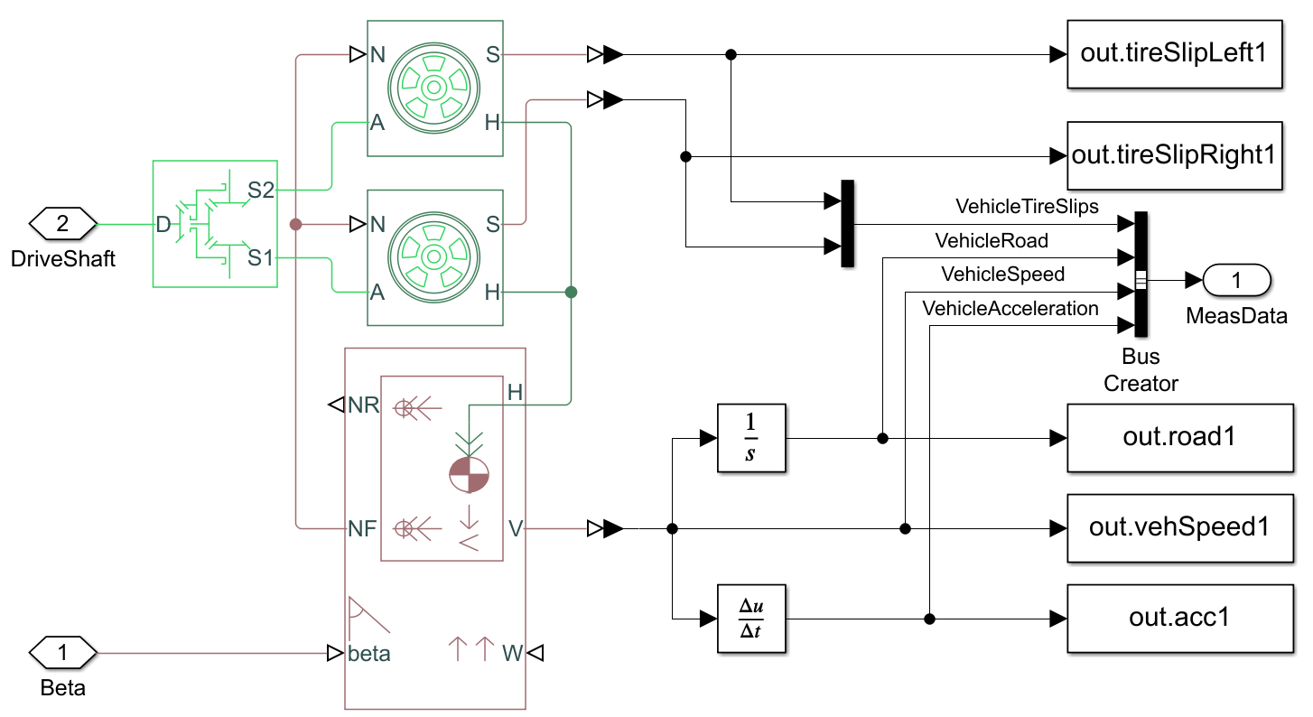 Jármű dinamika mérésére szolgáló modell
