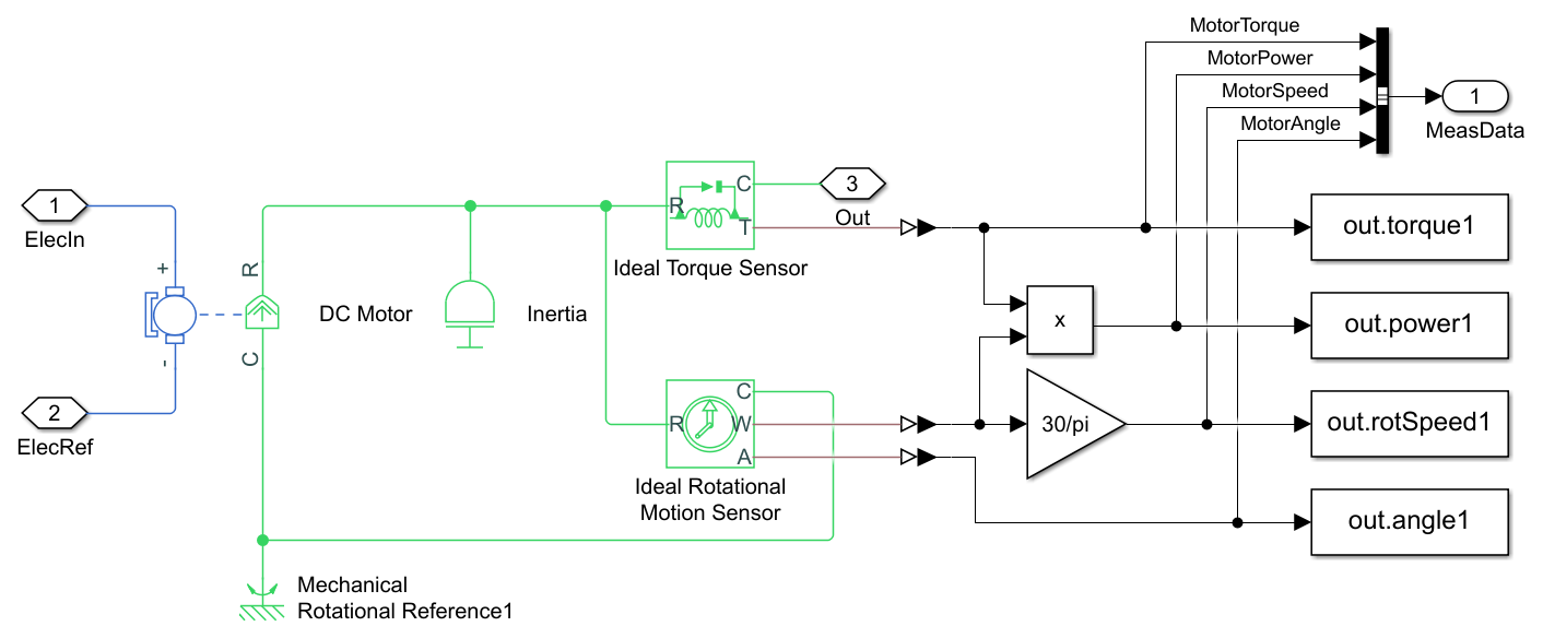 Motor modellje és mozgásának mérése